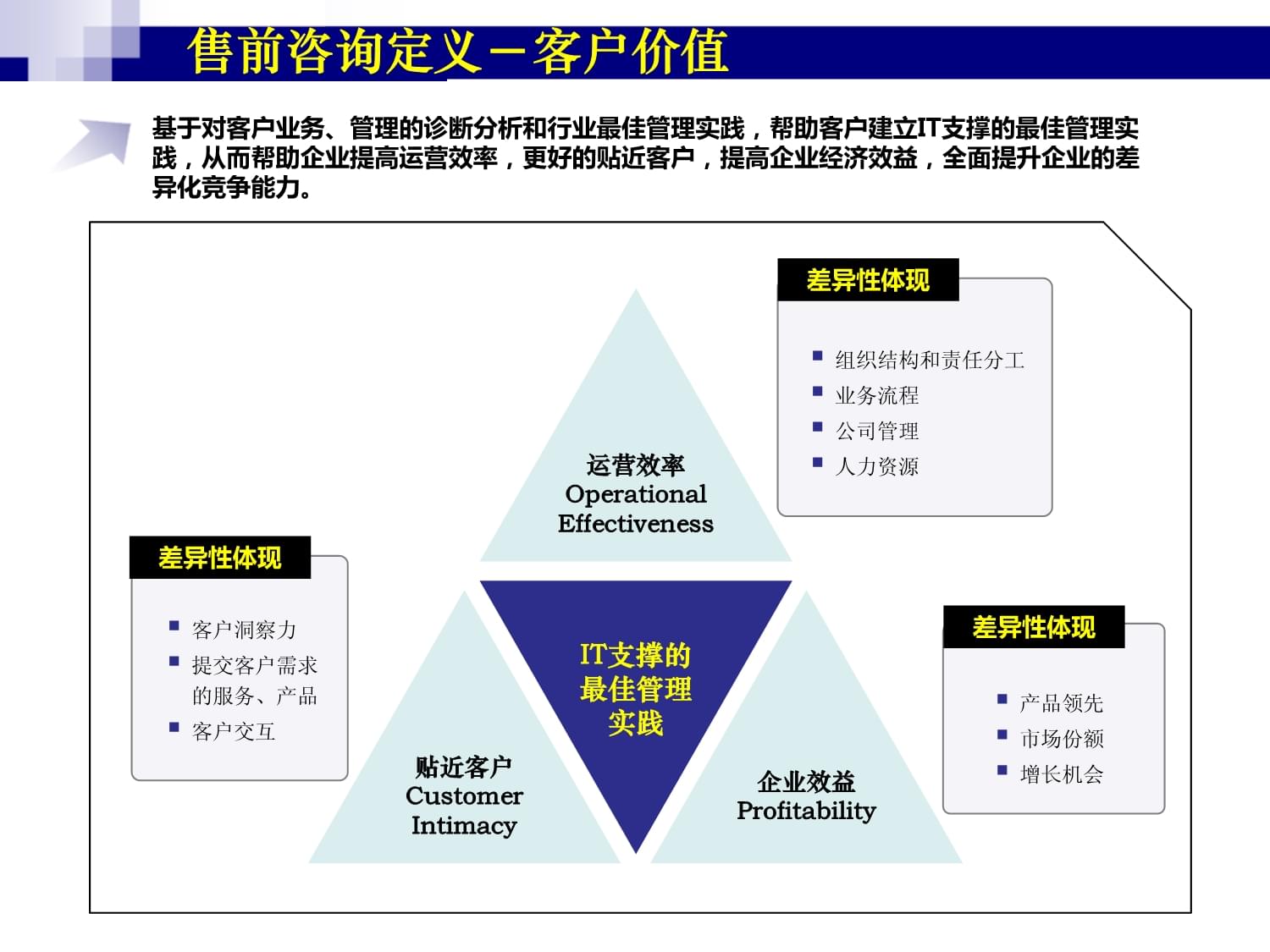 浪潮售前咨詢方法論 賦能企業管理咨詢的VER產品市場實踐
