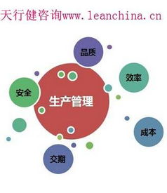 精益生產咨詢顧問公司淺析企業導入TPM管理
