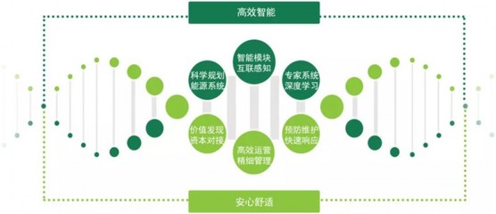 綜合能源服務 挖掘節能潛力，賦能企業降本增效