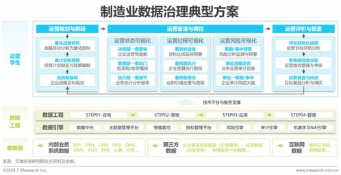 2024中國(guó)企業(yè)數(shù)據(jù)治理白皮書(shū)發(fā)布 企業(yè)數(shù)據(jù)治理勢(shì)在行，管理咨詢助力轉(zhuǎn)型
